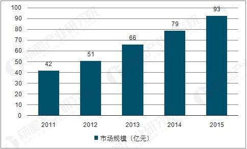 我國高壓旋渦氣泵今后的技術發(fā)展趨勢方向